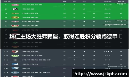 拜仁主场大胜弗赖堡，取得连胜积分领跑德甲！