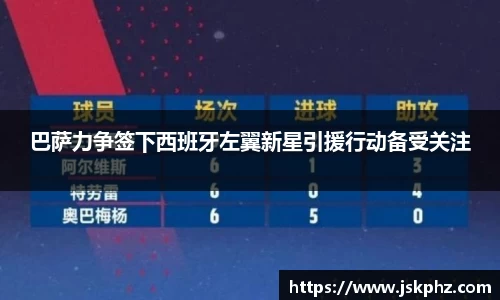 巴萨力争签下西班牙左翼新星引援行动备受关注