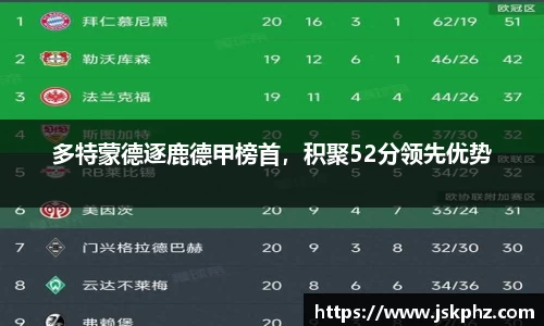 多特蒙德逐鹿德甲榜首，积聚52分领先优势